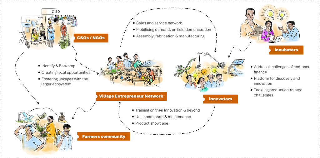 Five-Stakeholders-ig-image